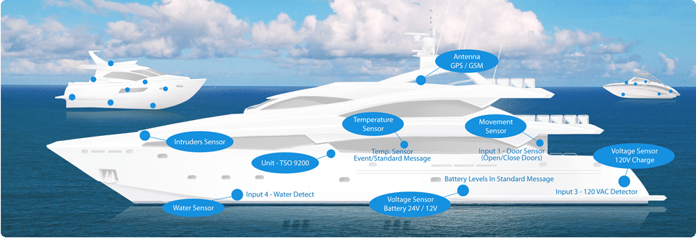 Boat GPS Tracker