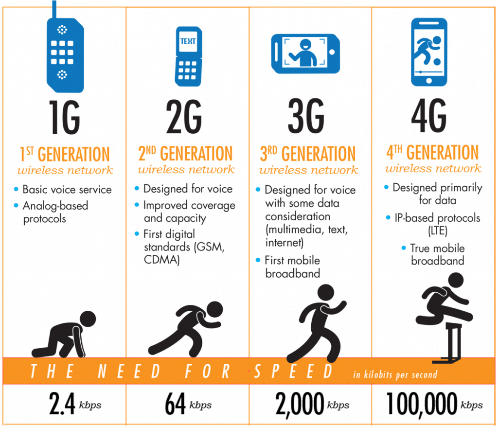 GPS tracking tips and the 2g tracker timeline
