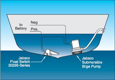 float switch