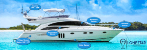 GPS Tracker Boat Diagram